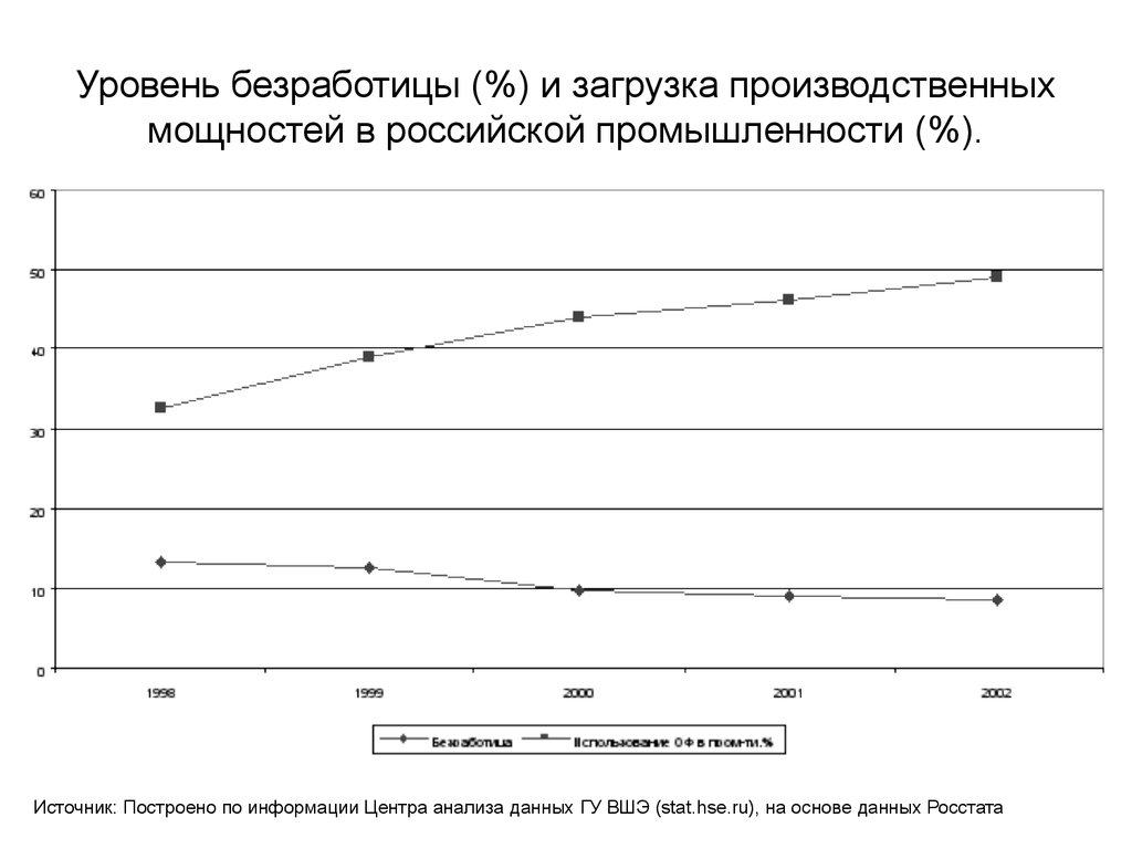 Презентация безработица и инфляция в россии