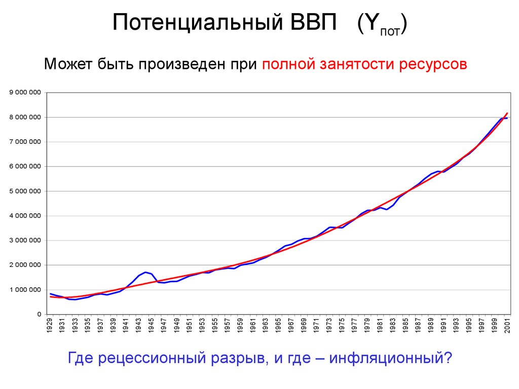 Реальный рост ввп