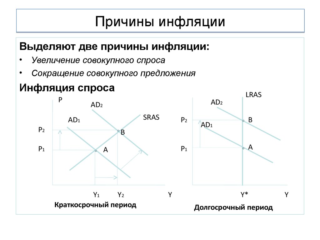 На рисунке показаны кривые совокупного спроса ad и совокупного предложения as инфляция вызванная