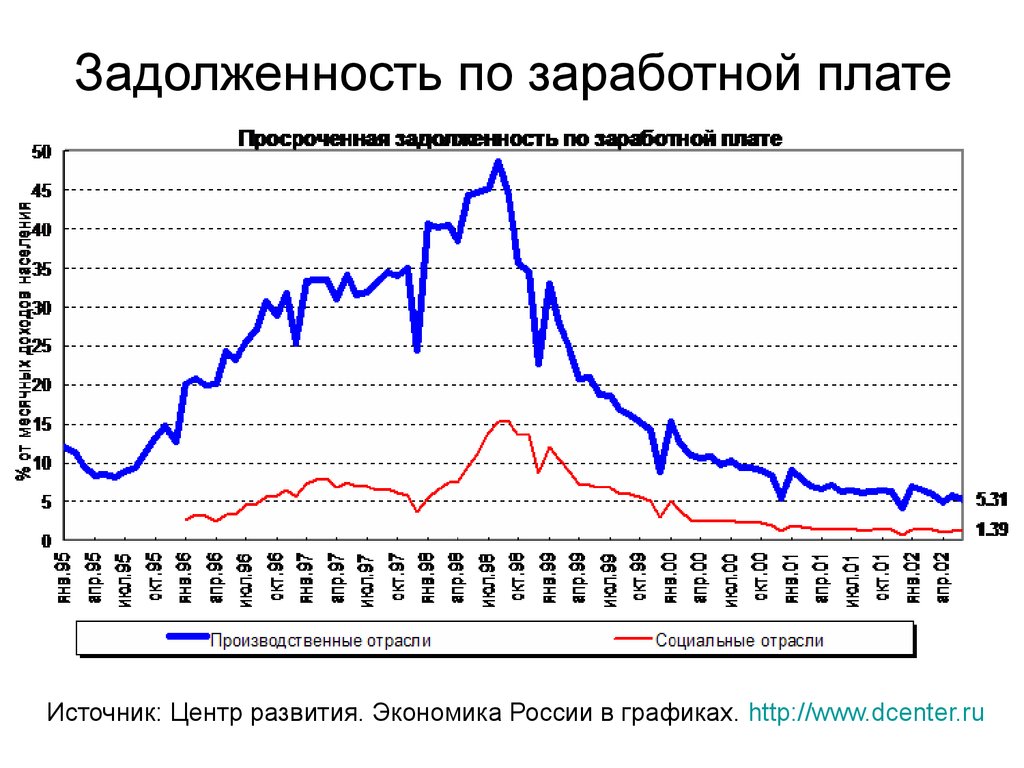 Инфляция в экономике России. График инфляции и безработицы в России. Инфляция и безработица презентация. Инфляция и уровень безработицы.