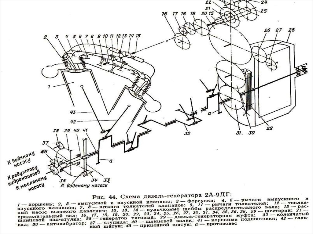 Дизель схема. Дизель-Генератор 1а-9дг габариты. Принципиальная схема дизель-генератора 2-26дг. Генератора 1а-9дг чертеж. 2а 9дг дизель схема.