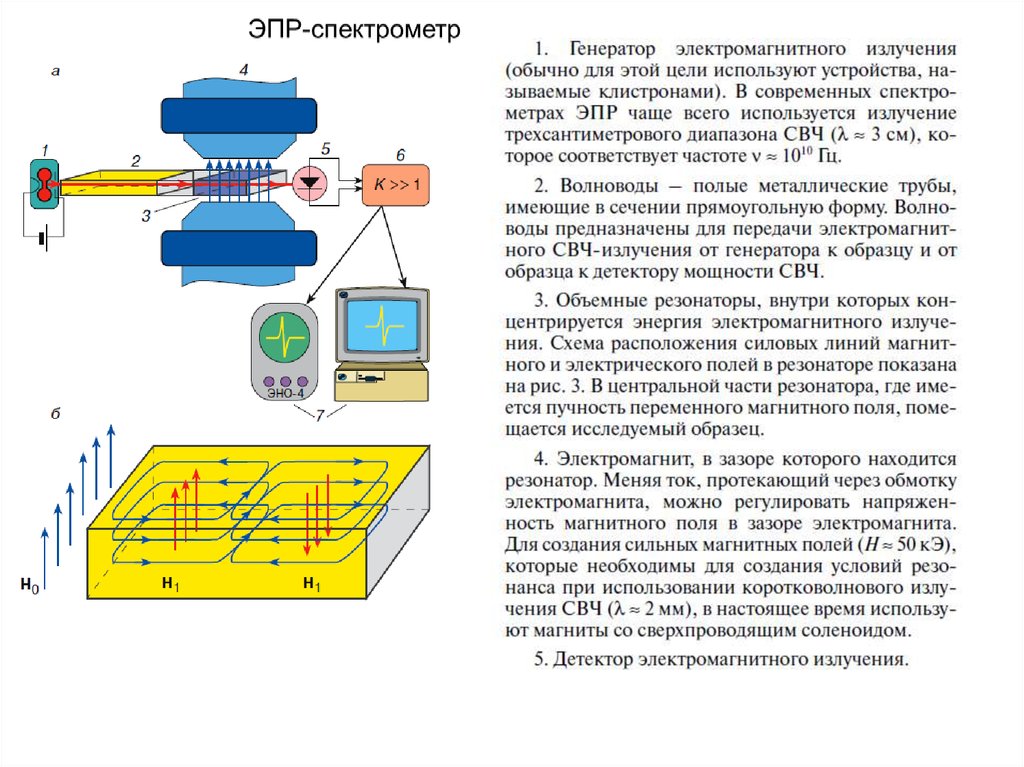 Блок схема установки ямр