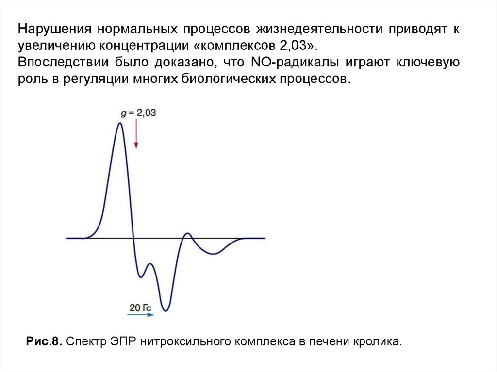 Нормальные процессы