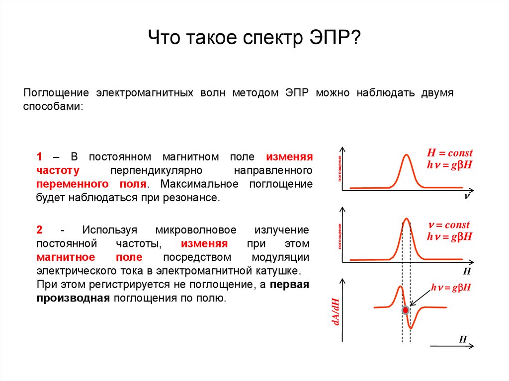 Электронно парамагнитный резонанс презентация