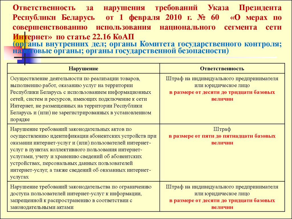 Типичные нарушения законодательства о защите прав потребителей и рекламе  при осуществлении интернет-торговли - презентация онлайн