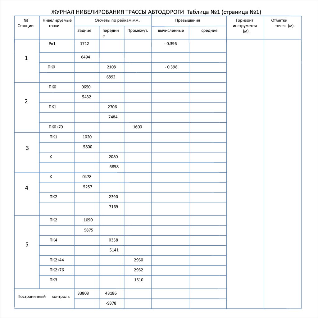 Журнал нивелирования трассы образец