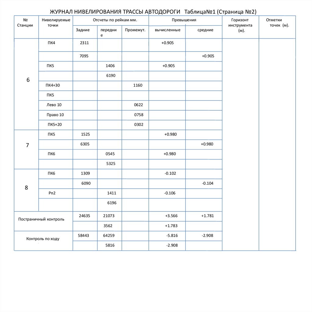 Станция технического нивелирования. Журнал нивелирования Горизонт прибора. Полевой журнал нивелирования 4 класса. Полевой журнал нивелирования трассы. Геодезия заполнение журнала нивелирования.