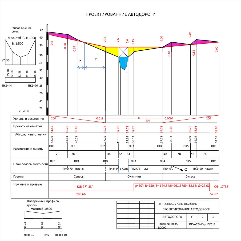 Продольный профиль. Поперечный профиль трассы чертеж. Масштаб продольного профиля автодороги. Скважины на продольном профиле дороги. Продольный и поперечный профиль трассы РГР 2.