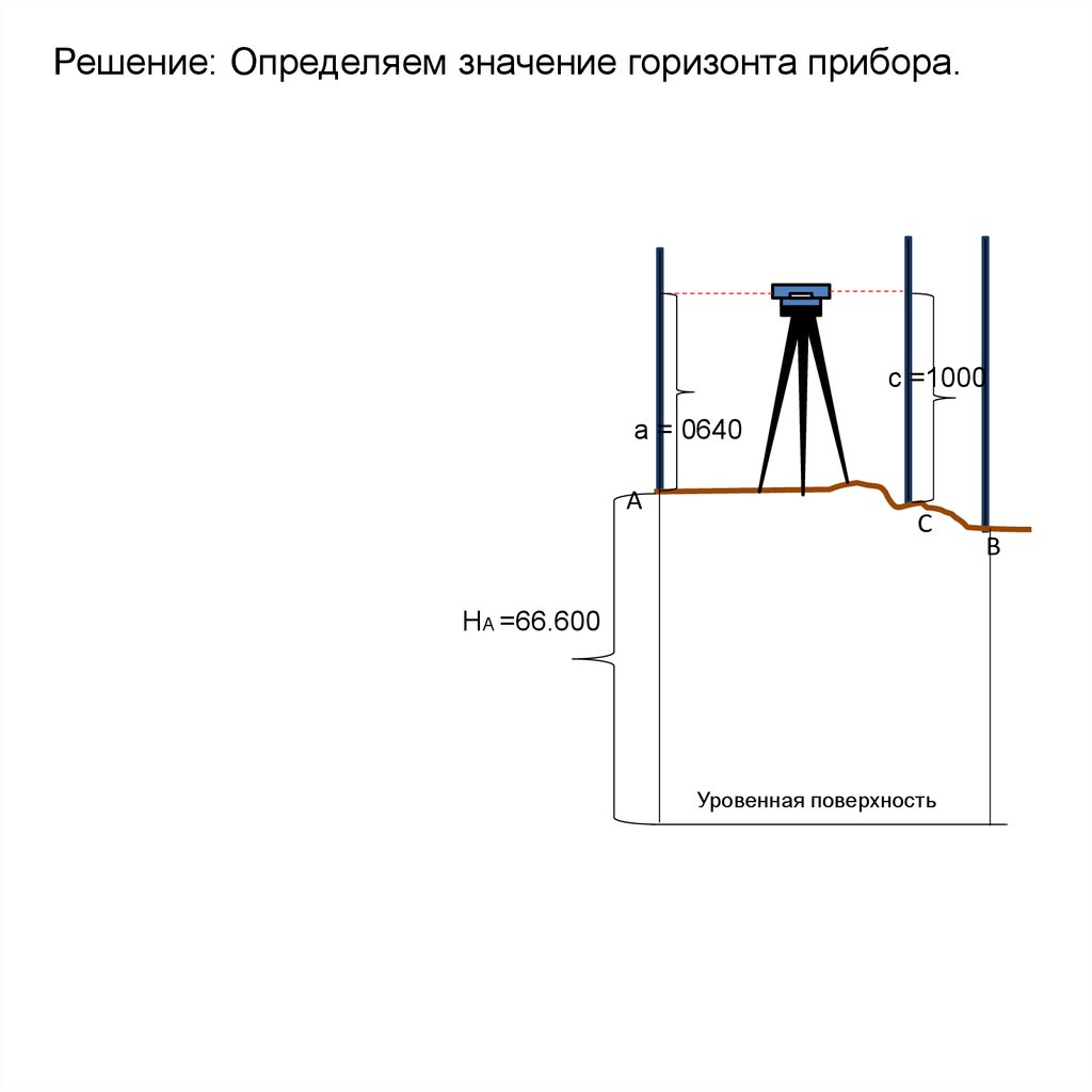 Горизонт значение. Горизонт прибора. Горизонт прибора в геодезии. Горизонт прибора равен. Как определяется высота горизонта прибора.