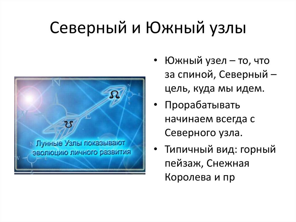 Южный обозначает. Северный и Южный узел в астрологии. Северный узел и Южный узел. Северный лунный узел. Лунные узлы в астрологии.