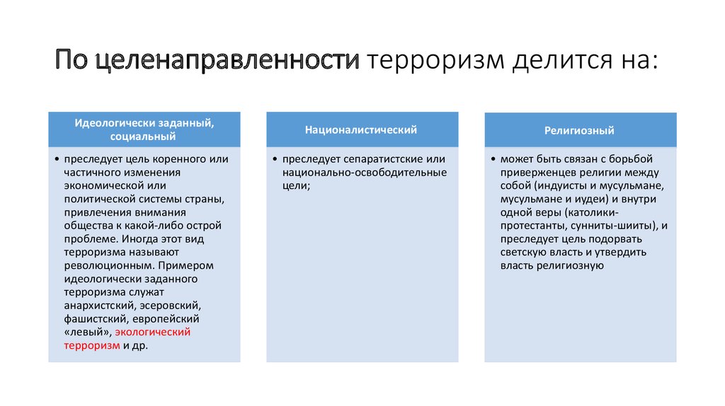 Экологический терроризм презентация