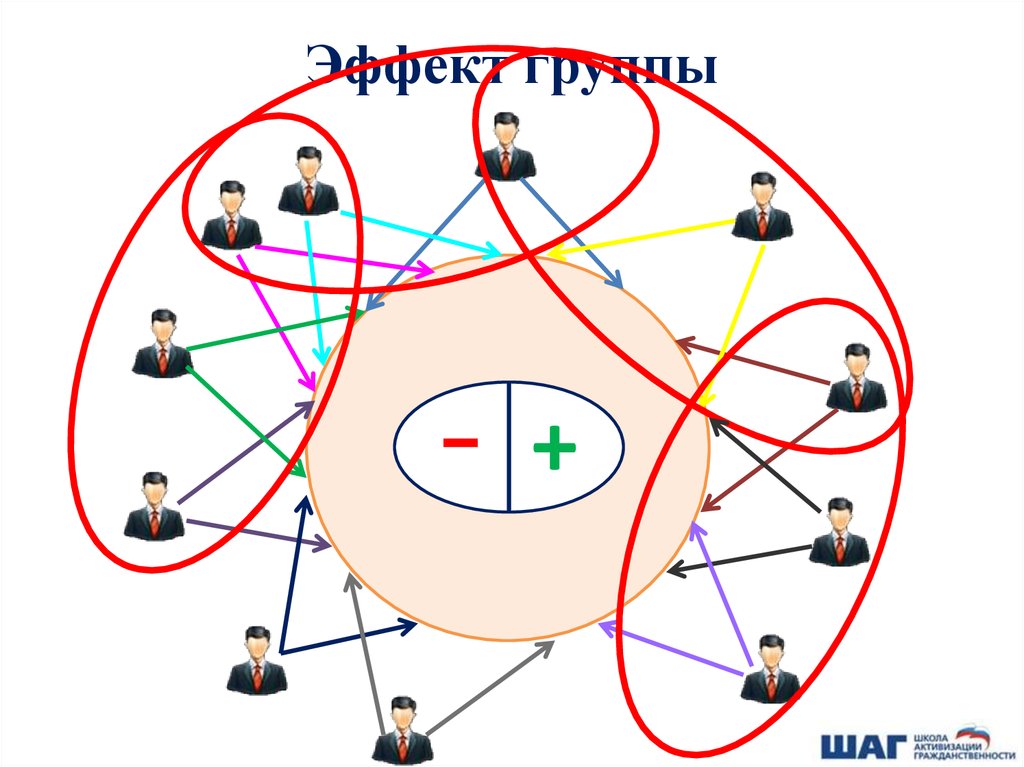 Проект социальный координатор