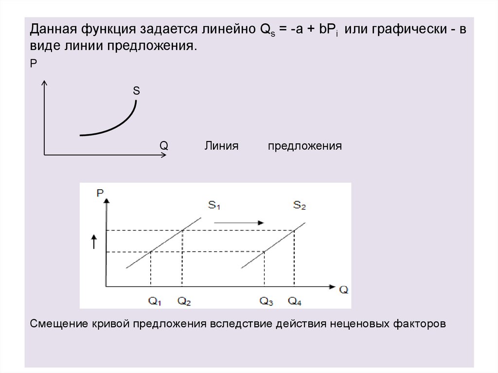 Формирование цен спроса