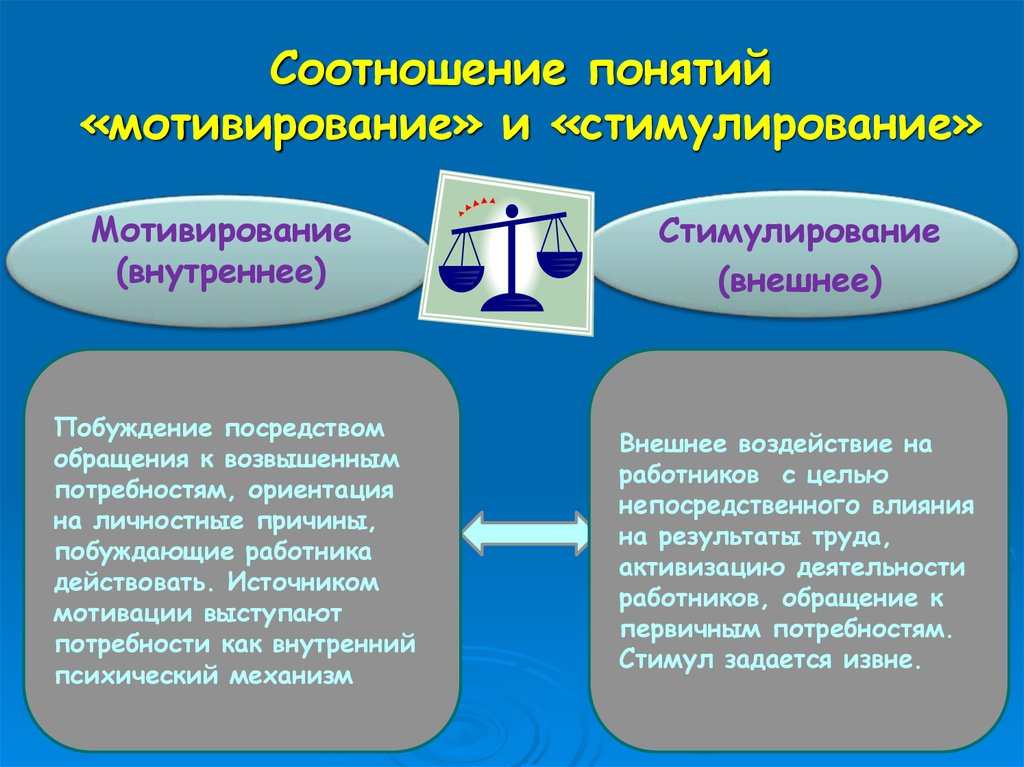 Мотивация и стимулирование. Соотношение понятий мотивация и стимулирование. Взаимосвязь понятия мотивации и стимулирования.. Как соотносятся понятия мотивация и стимулирование. Соотношение понятий мотив и стимул.