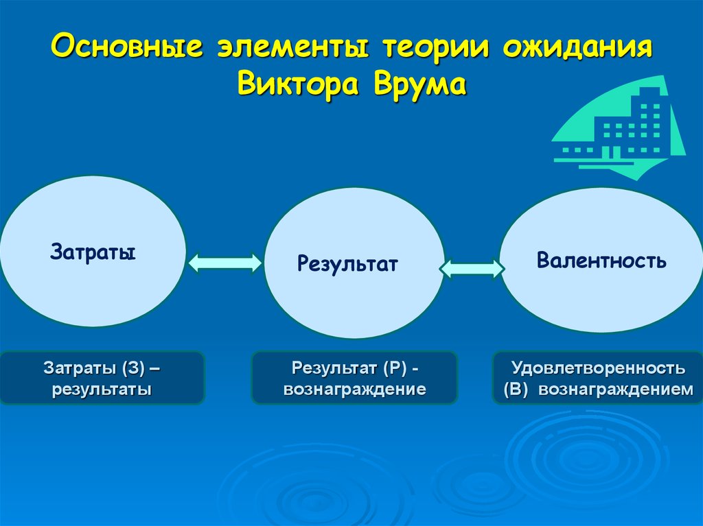 Теория ожидания врума картинки