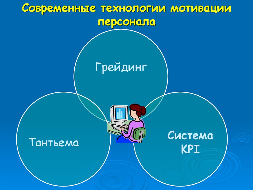 Мотивация в современных организациях. Технологии мотивации персонала. Современные технологии мотивации персонала. Современные способы мотивации персонала. Современные методы мотивации персонала в организации.