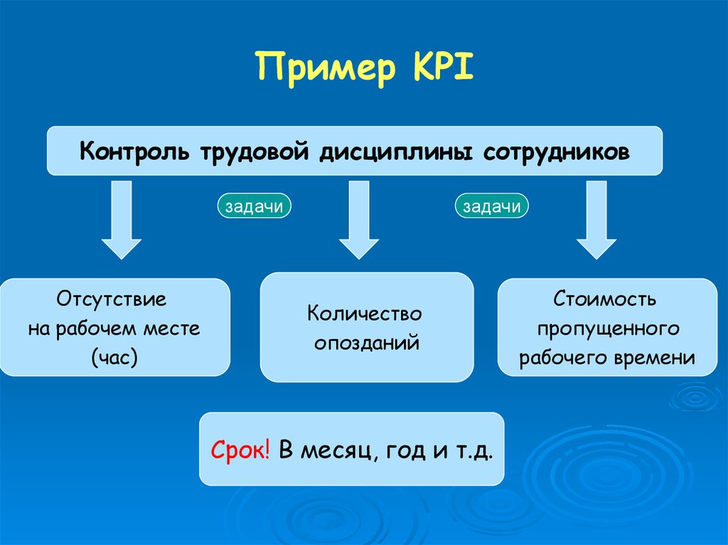 Пример KPI