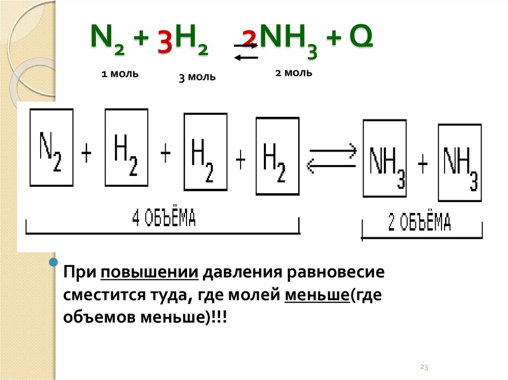 Схема химической реакции