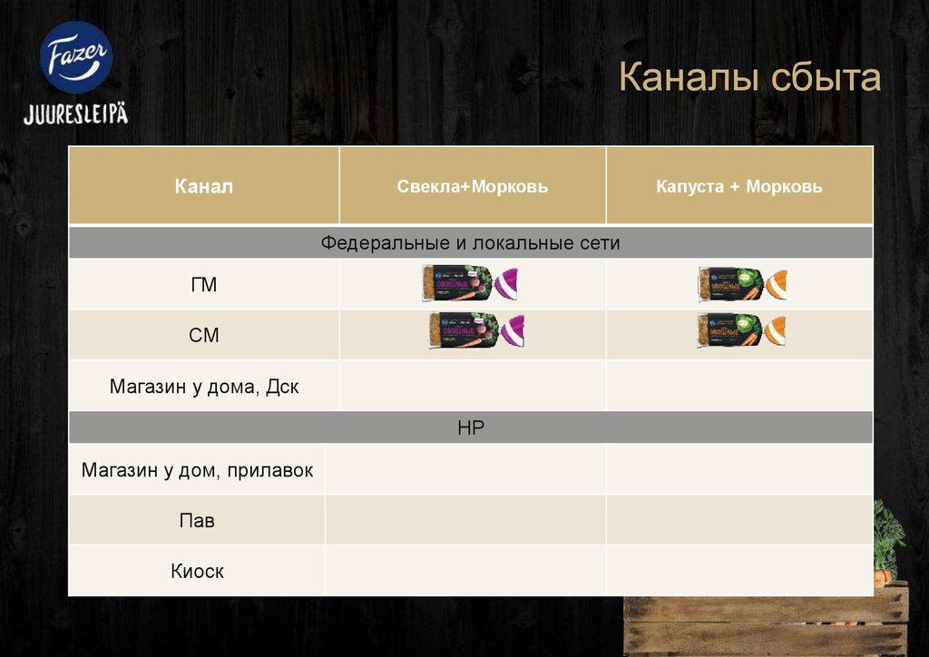 Каналы сбыта