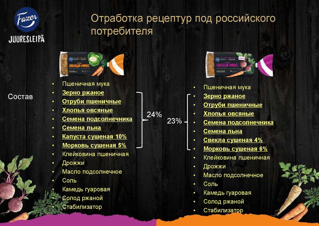 Отработка рецептур под российского потребителя