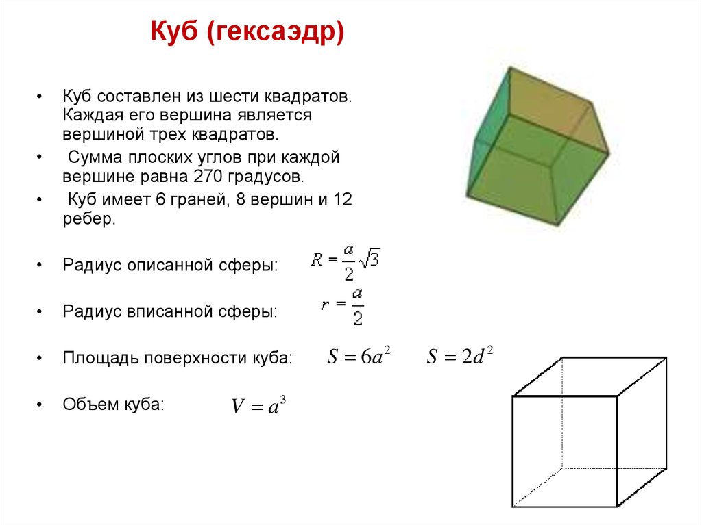 Площадь гексаэдра