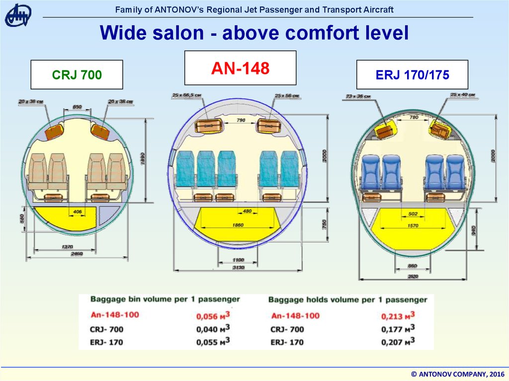 Canadair crj схема салона