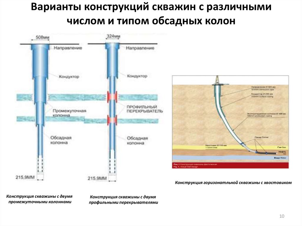 Схема конструкции скважины