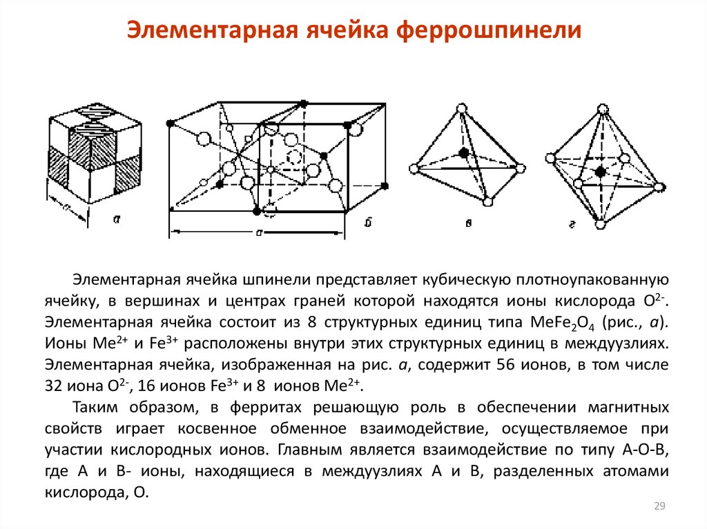 Элементарная ячейка