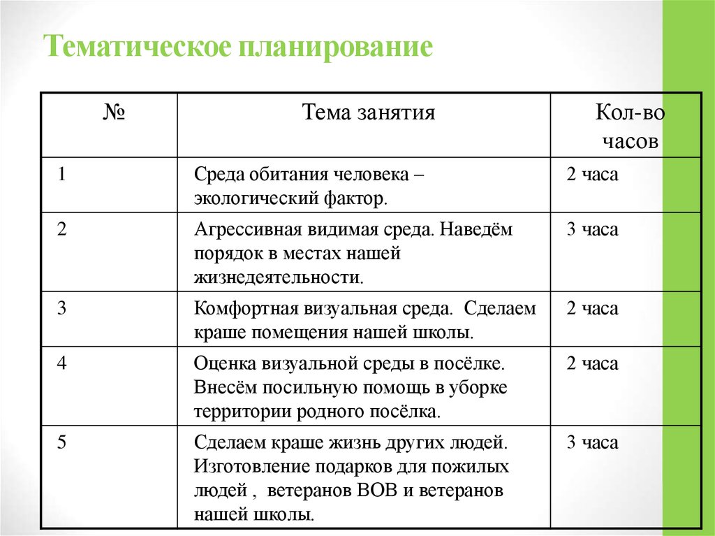 Тематическое планирование
