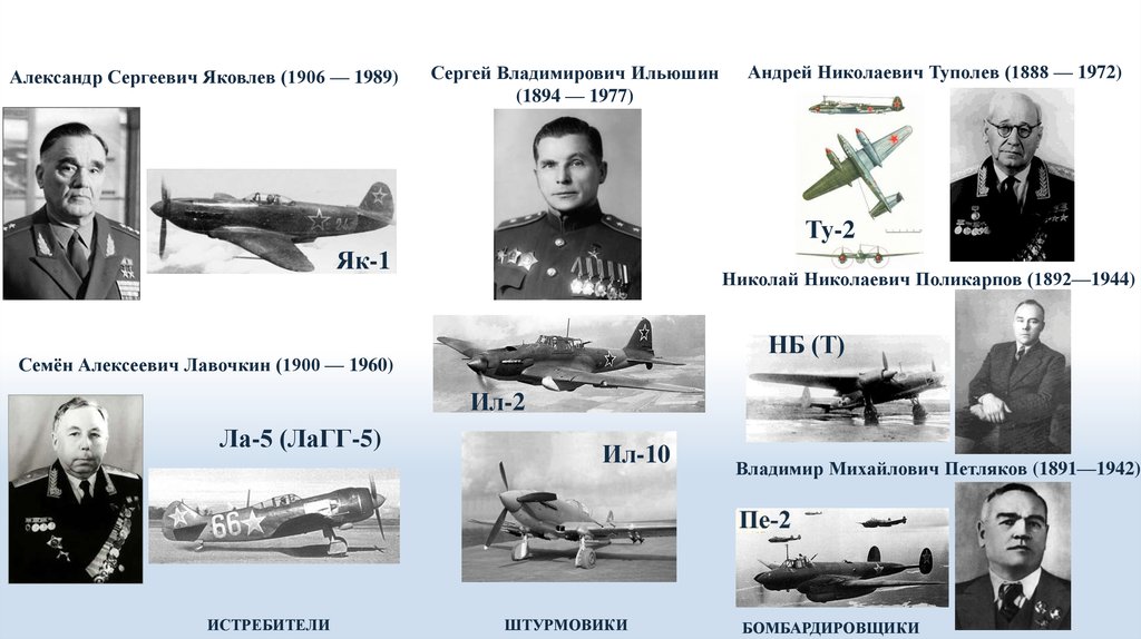 Авиация вов презентация