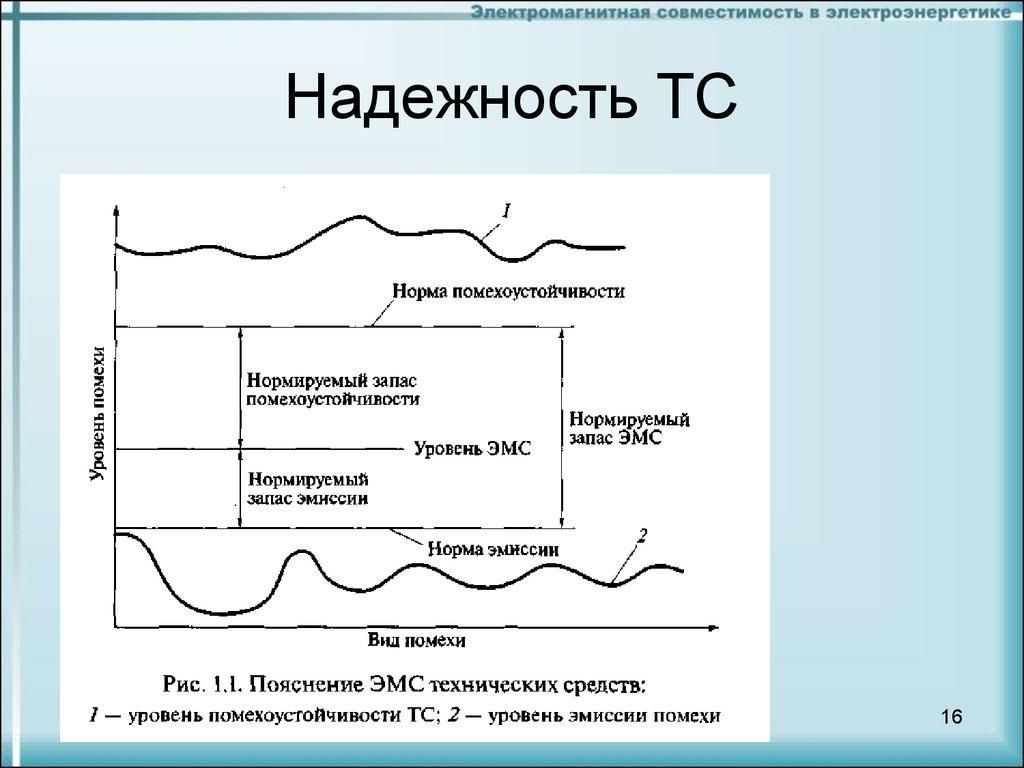 Электромагнитная совместимость. Электромагнитная совместимость картинки. Электромагнитная совместимость лекции. Электромагнитная совместимость задачи.