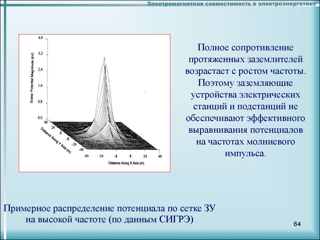 Электромагнитная совместимость. ЭМС электромагнитная совместимость. Электромагнитная совместимость приборов. Расчет электромагнитной совместимости.