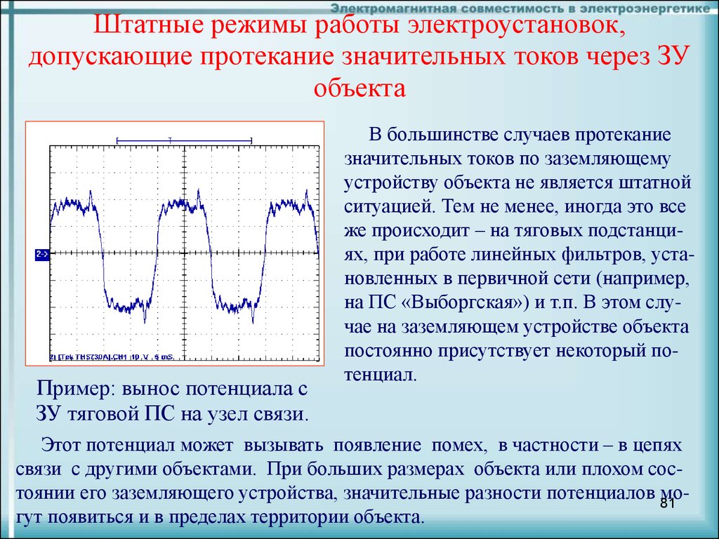 Проект электромагнитная совместимость