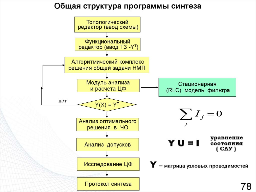 Модуль анализа. Общая структура программного приложения. Синтез планы. Программа Синтез протоколы. Биосинтез программа.