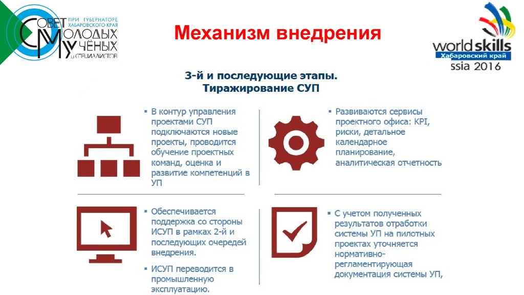 Возможность тиражирования проекта