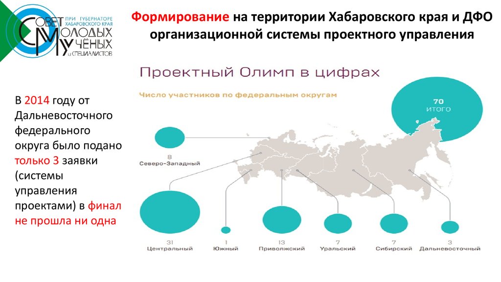 Хабаровский процесс презентация