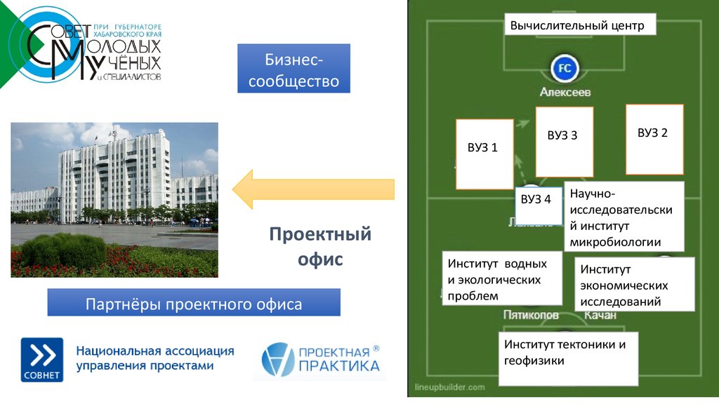 Вычислительный центр хабаровск по коммунальным. Институт компьютерный центр. Головной проектный научно-исследовательский институт-5. Университет 4.0 концепция. Вычислительный центр Хабаровск.