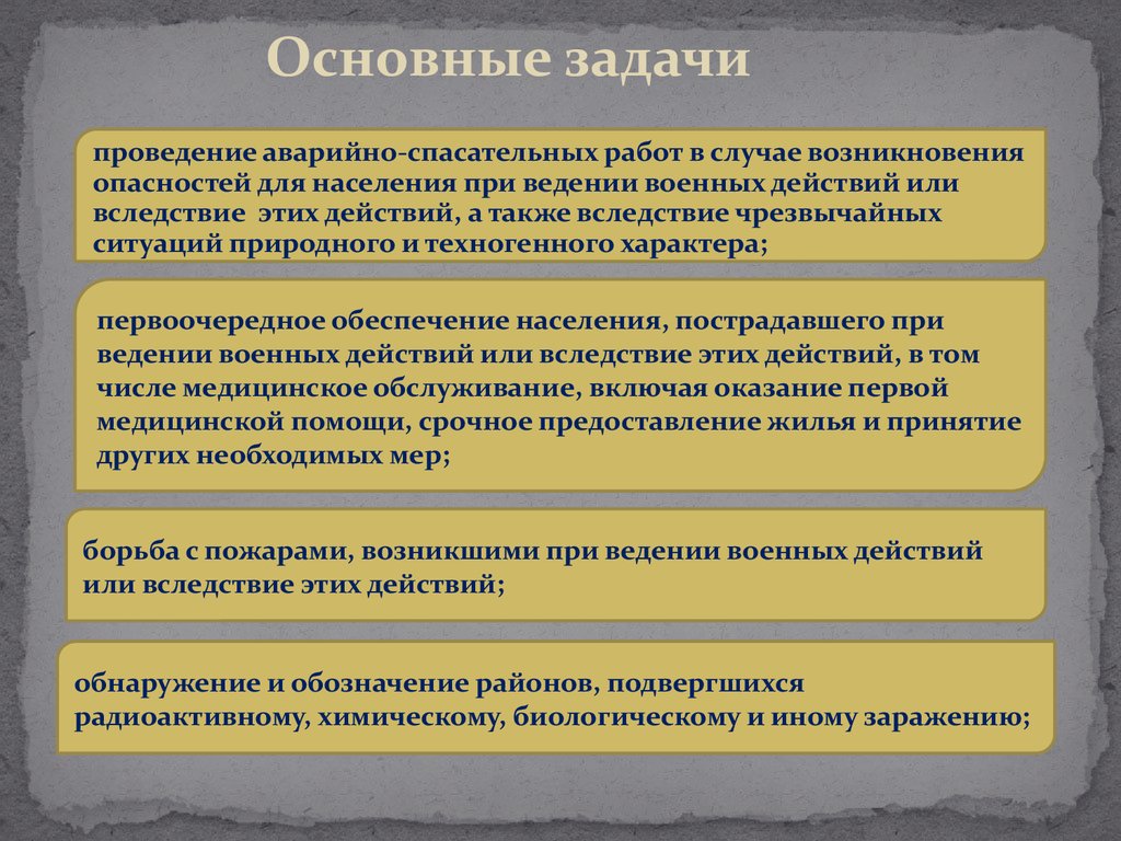 Основные задачи проведения. Цели проведения аварийно-спасательных работ. Задачи гражданской войны. Основные задачи го тест. Главные задачи го в школе.