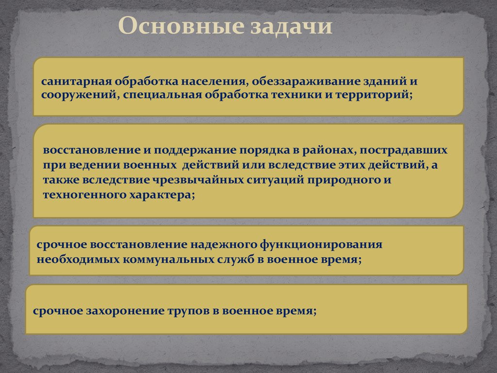 Какого значение населения. Порядок специальной обработки населения. Специальная обработка и санитарная обработка. Санитарная обработка населения обеззараживание зданий и сооружений. Восстановление и поддержание порядка в районах при военных действиях.