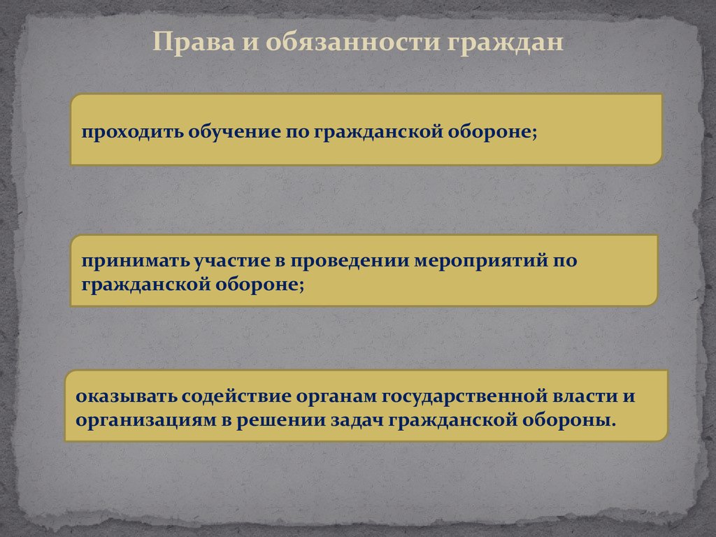 Обязанности граждан по гражданской обороне