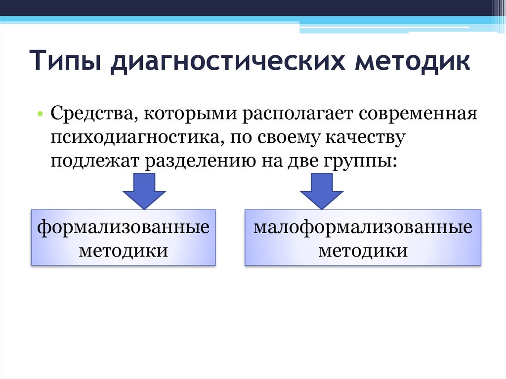 Диагностическая методика это