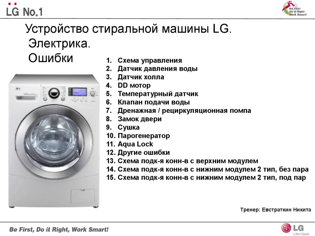 Система стиральной машинки. Машинка стиральная LG 5кг устройство. Устройство и принцип работы стиральной машины автомат. Из чего состоит стиральная машина автомат LG. Стиральная машина LG из чего состоит.
