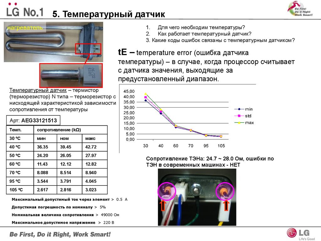 Какое сопротивление датчика. Таблица сопротивлений датчиков температуры стиральных машин. Сопротивление датчика температуры стиральной машины. Сопротивление датчика на самсунг стиральная машинка. Таблица температурных датчиков стиральной машины..