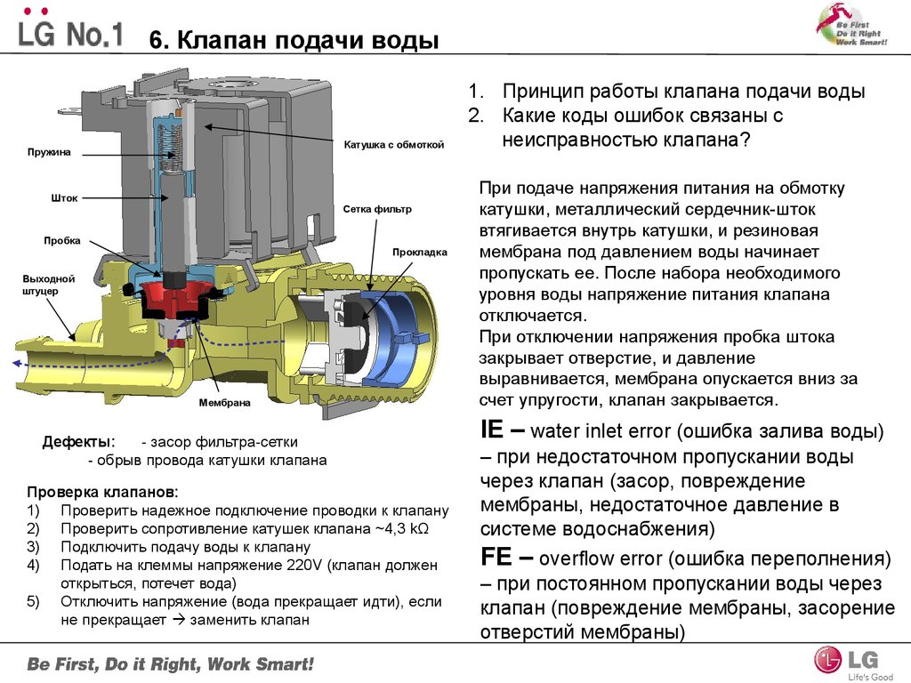 Проверить клапан подачи воды. Схема подключения клапана подачи воды в стиральной машине. Чертеж входного клапана стиральной машины. Устройство клапана стиральной машины. Схема подключения электромагнитного клапана в стиральной машине.