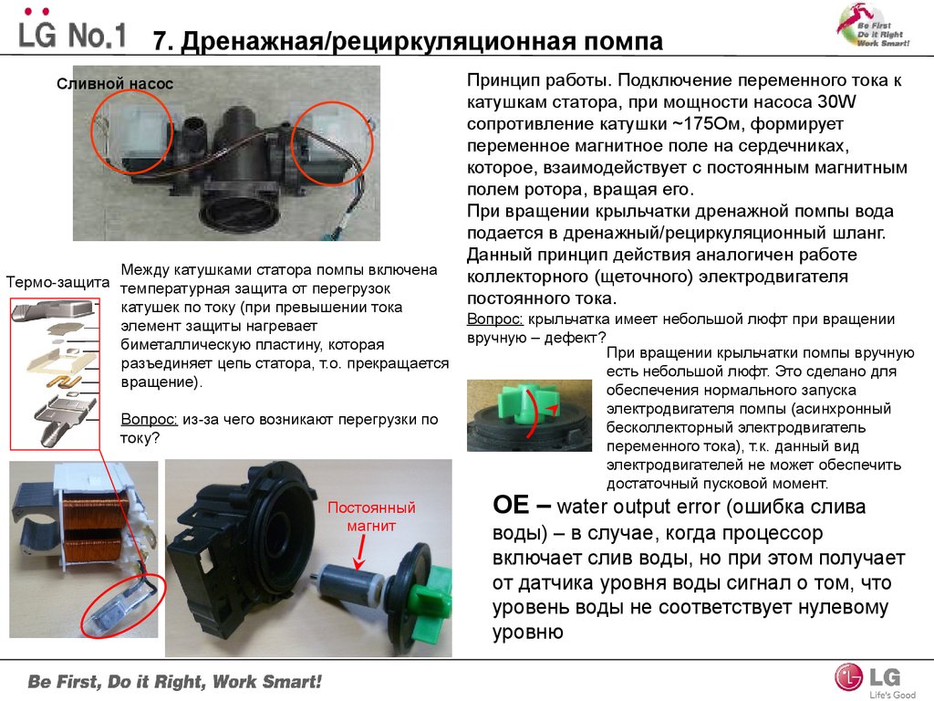 Ошибка слива воды. Схема подключения сливного насоса. Помпа стиральной машины LG схема. Схема подключения насоса стиральной машинки. Схема сливного насоса стиральной машины LG.