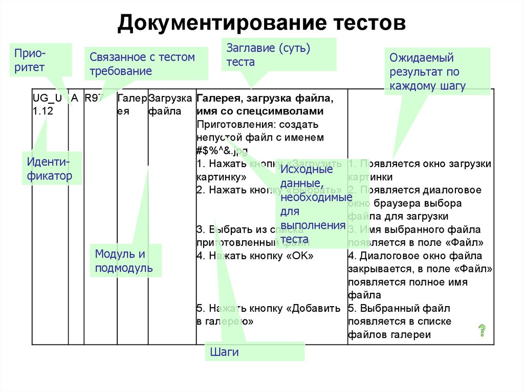 Связанные тесты