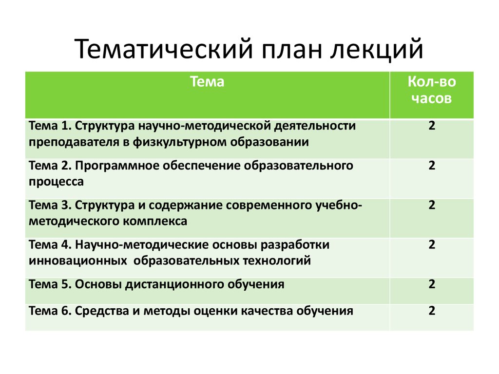 Тема методического доклада