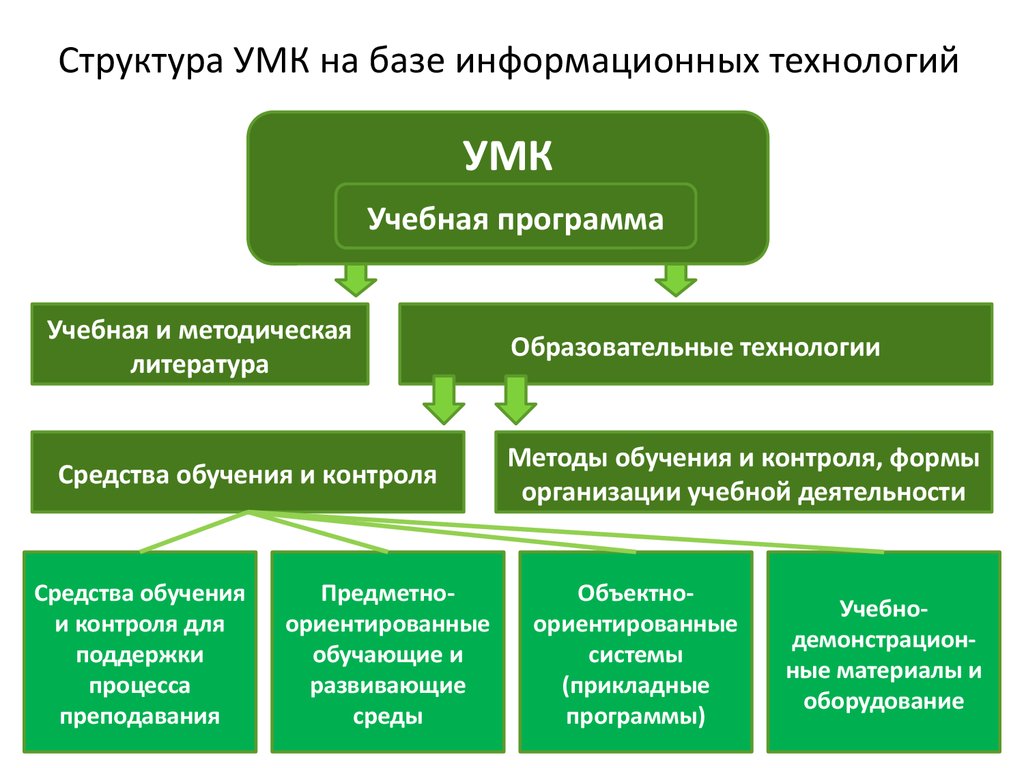 Что входит в структуру