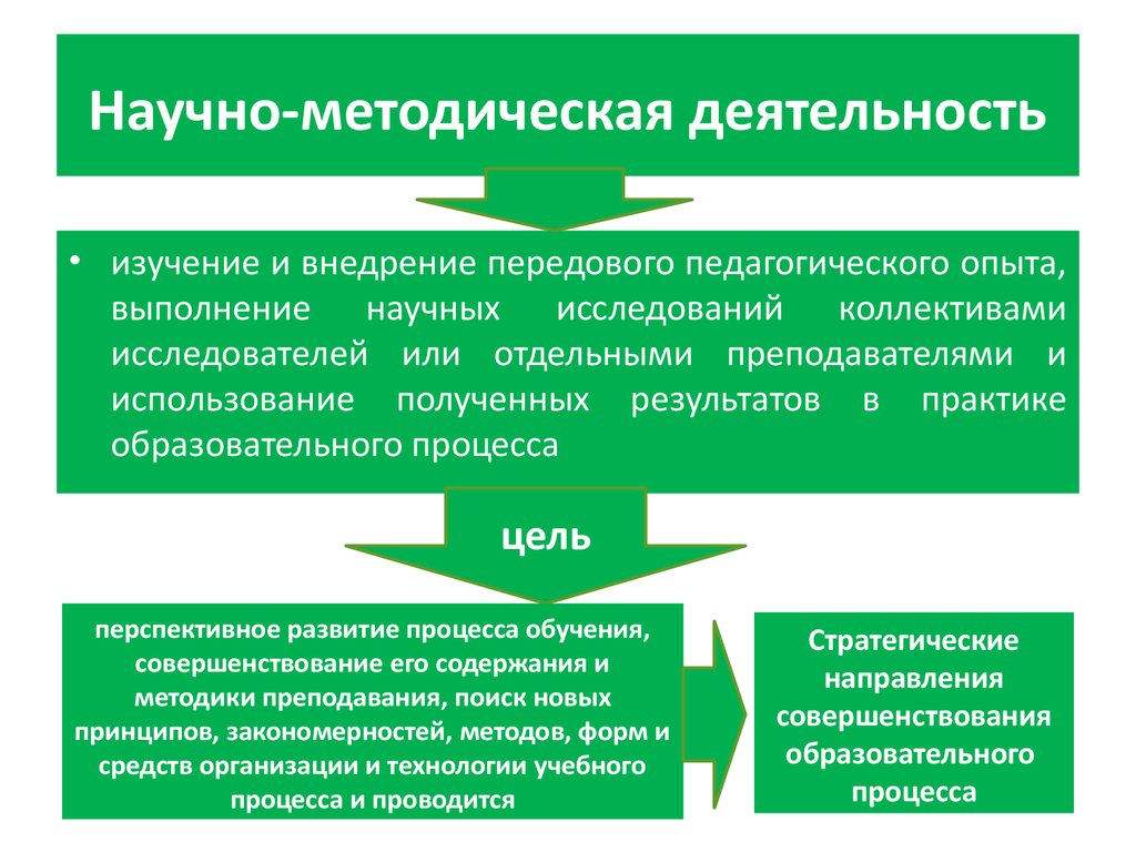 Методы содержания образования