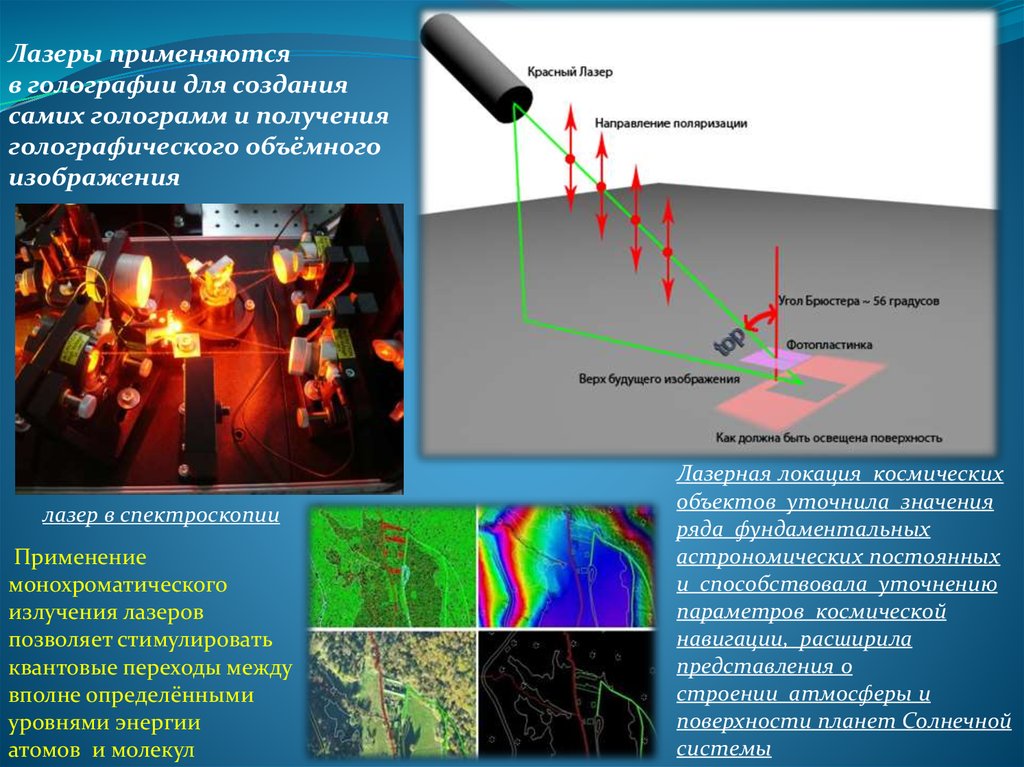 Свойства лазерного излучения картинки